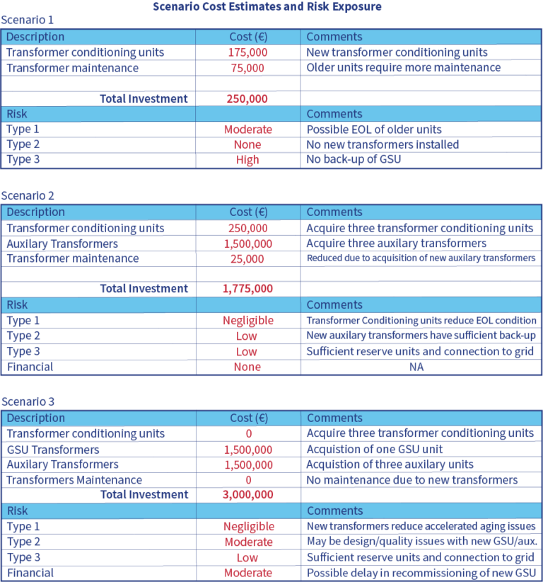 Mapping as Risk and Cost Assessment Methodology Polywater