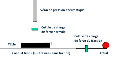 Polywater Friction Table Illustration