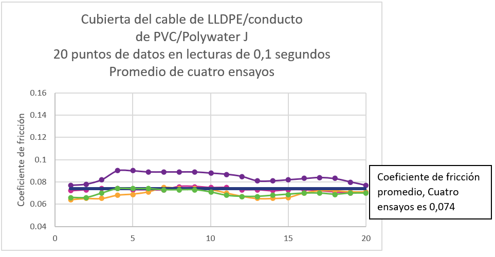 Grafico 1