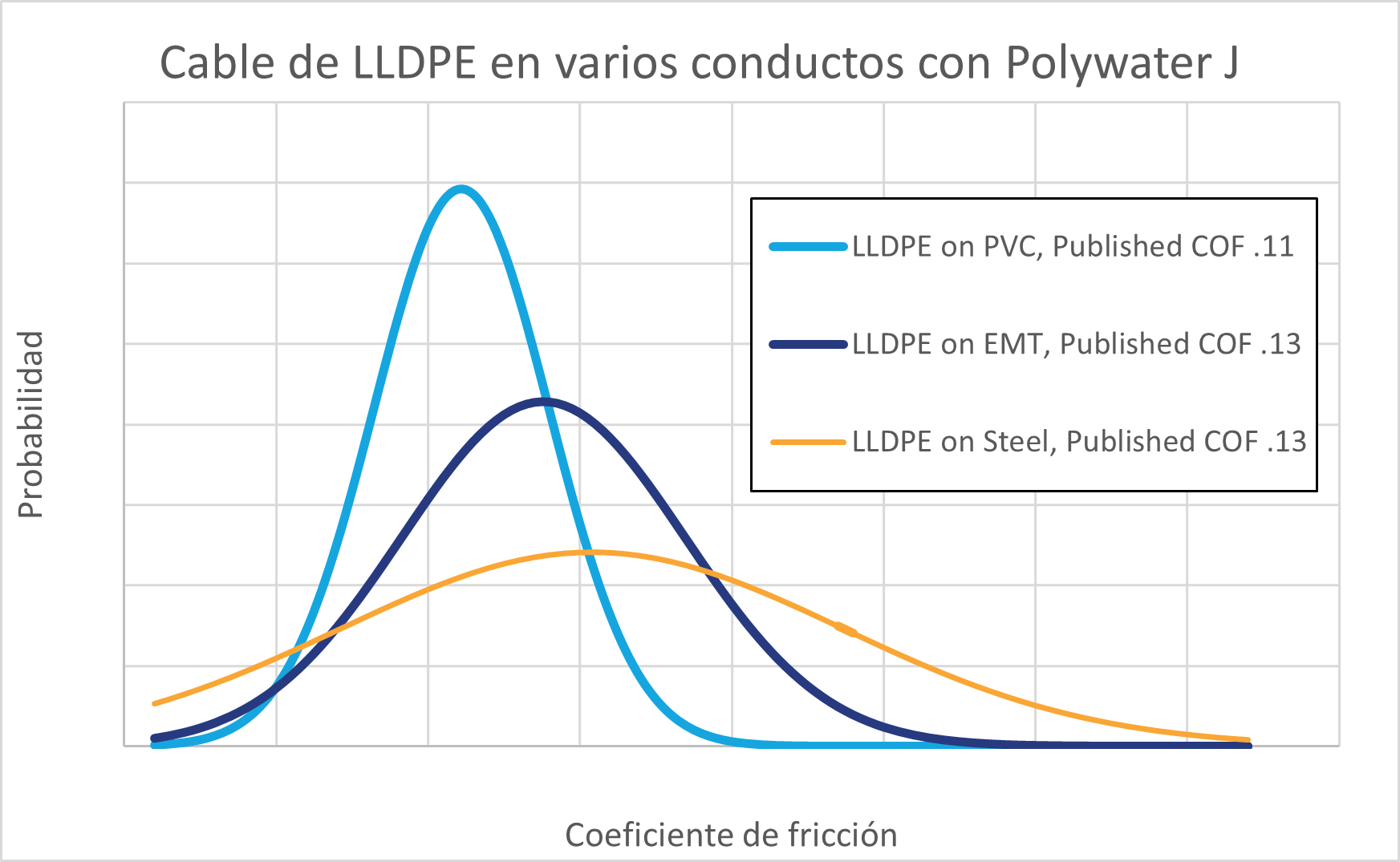 Grafico 2