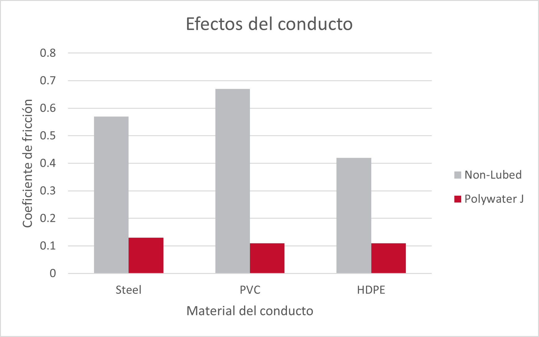 Grafico 4