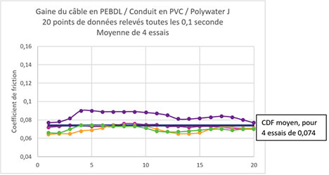 Graph 1