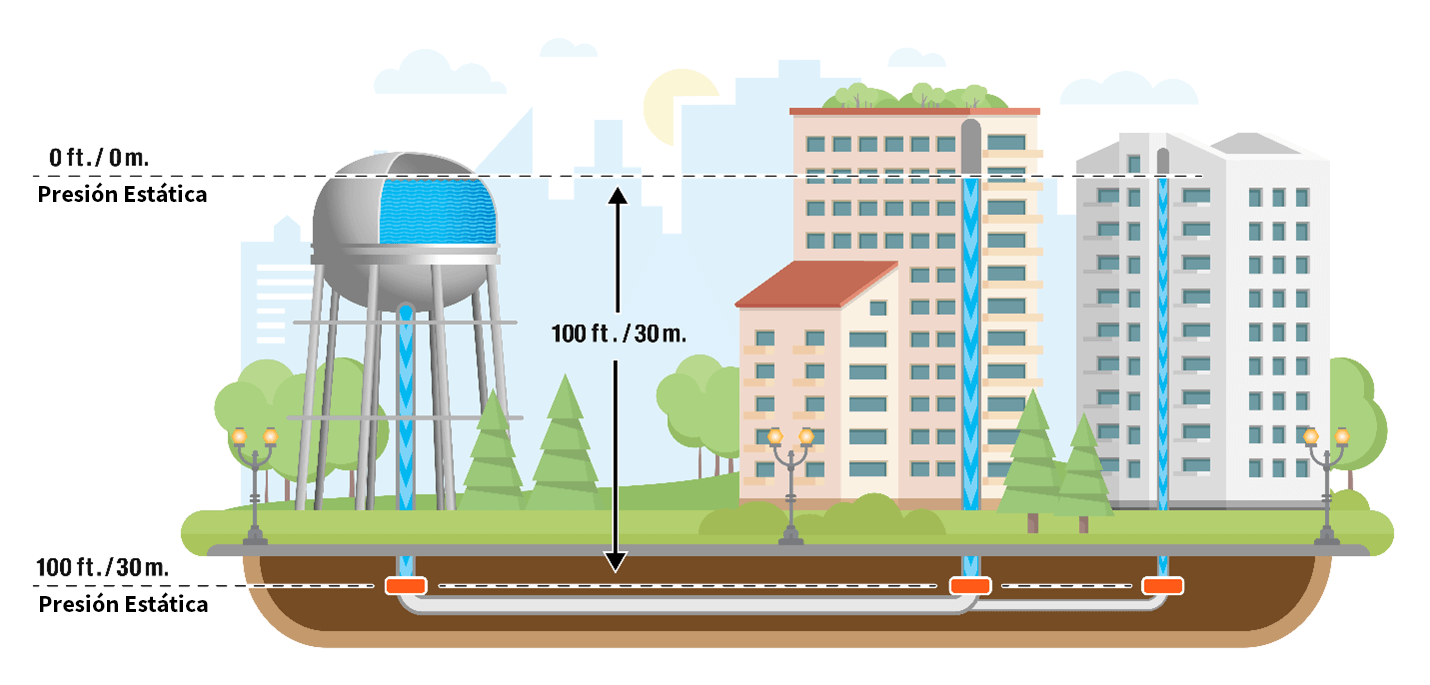 Una ilustración que compara la torre de agua con el ducto subterráneo.