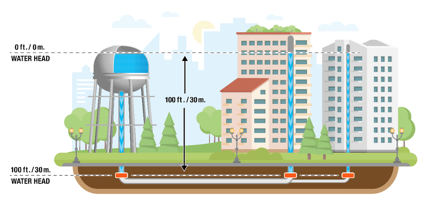 An illustration comparing water tower to underground duct
