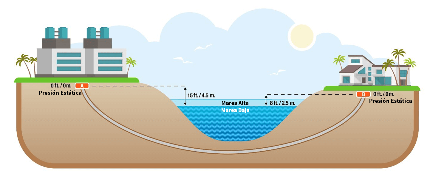 Ilustración de perforaciones direccionales