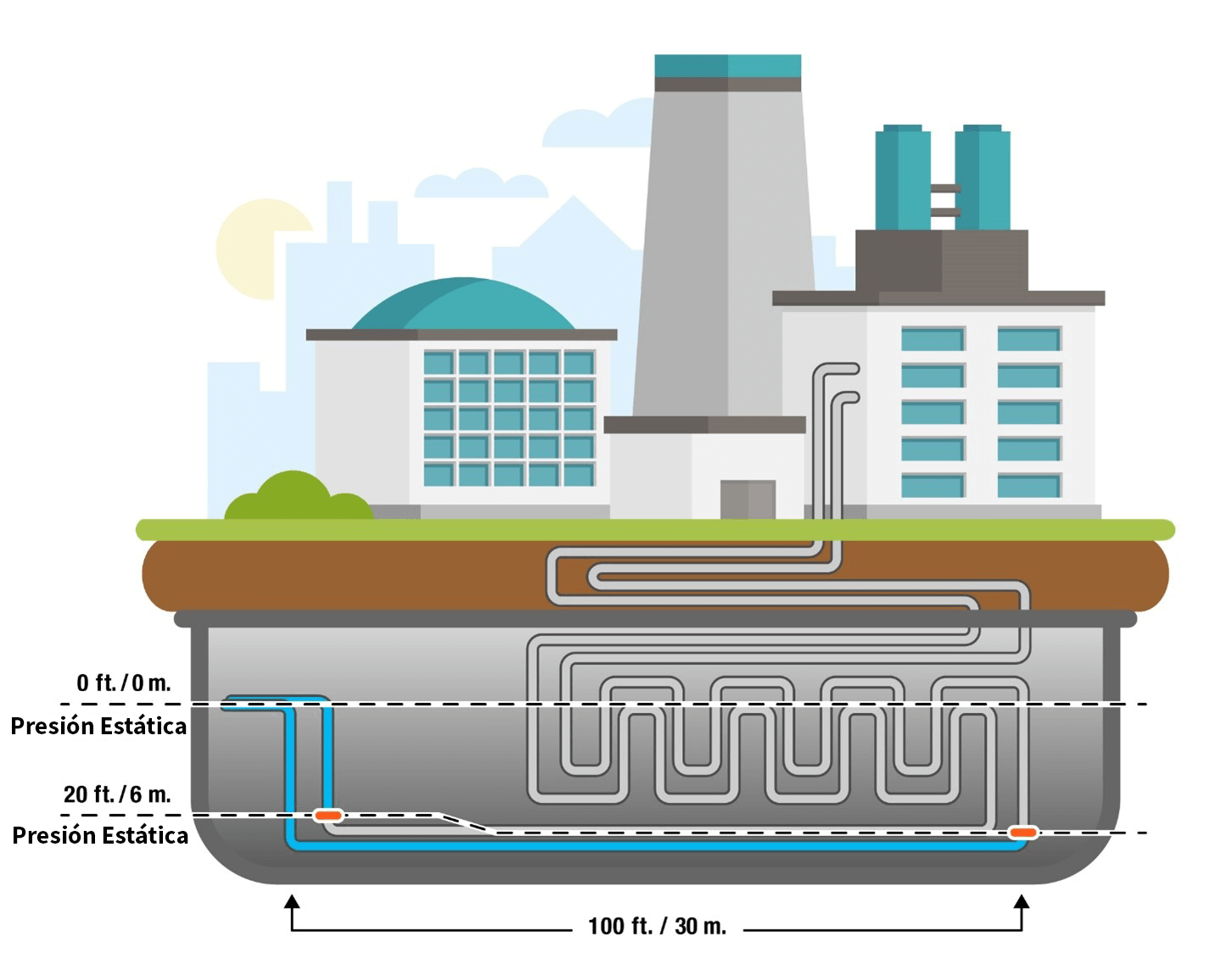 Ilustración del sistema de ductos generalizado