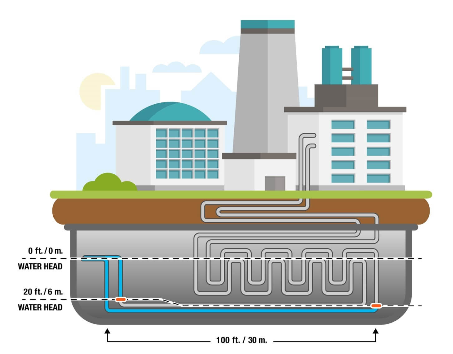 Illustration of widespread duct system