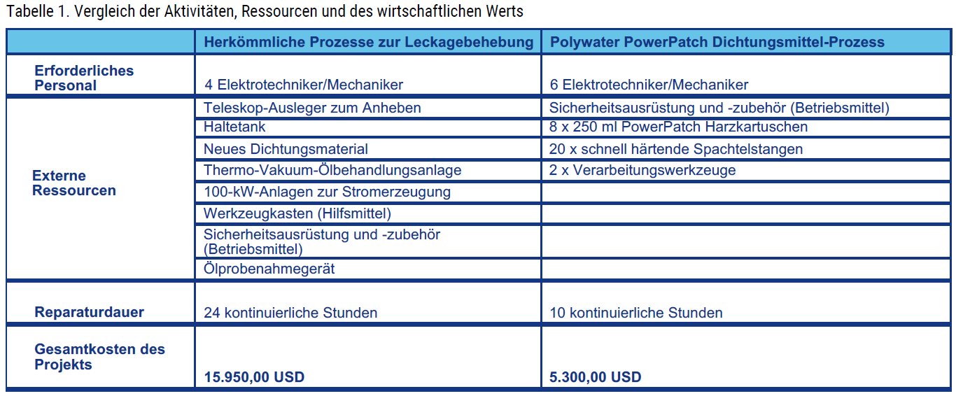 Tabelle 1 – Vergleich