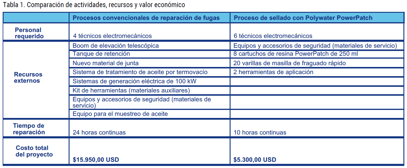 Tabla 1 Comparación