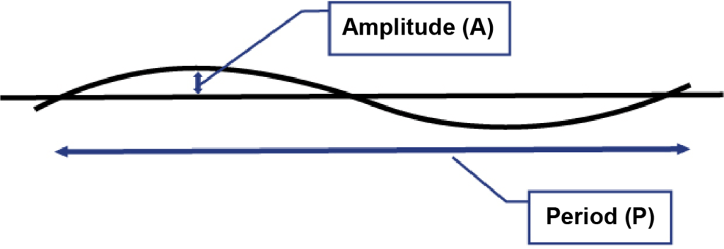 Figure 1 - Model of Regular Duct Displacement