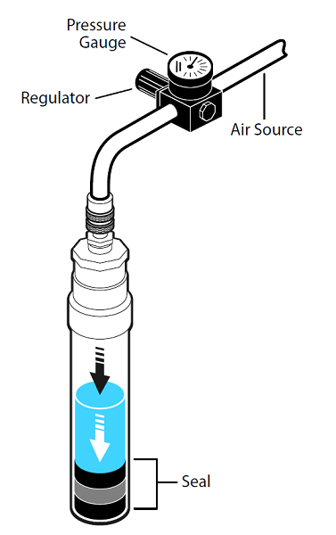 A labeled illustration of a hydrostatic apparatus