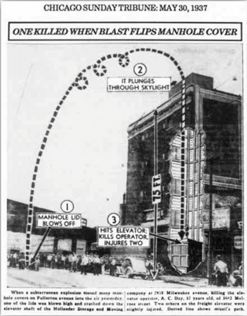 A 1937 newspaper photo showing the flight of a manhole cover after an explosion