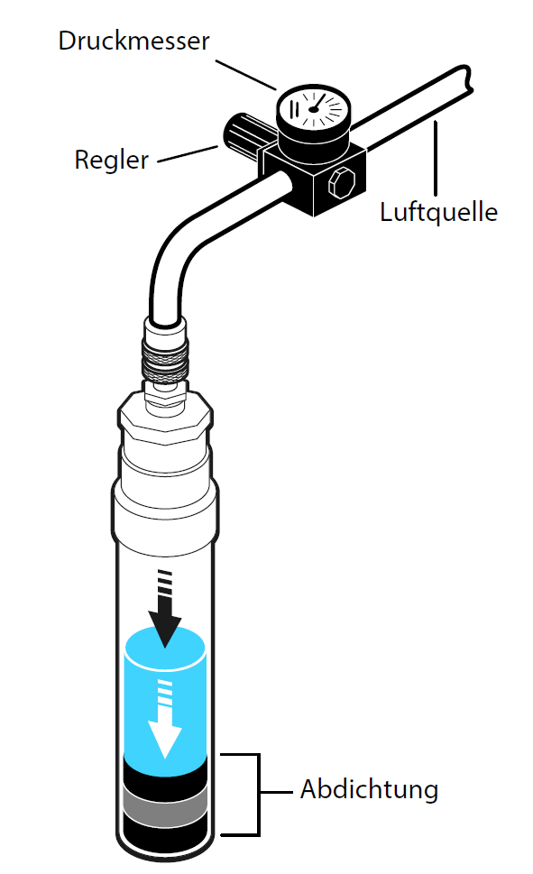 Beschriftete Abbildung eines hydrostatischen Geräts