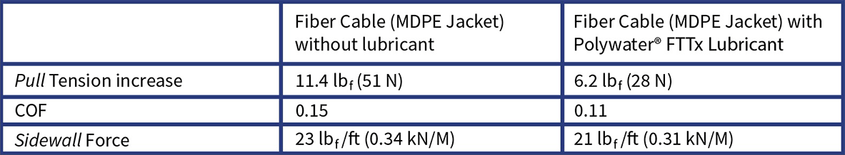 Chart 2-Fiber Quadrant Block B