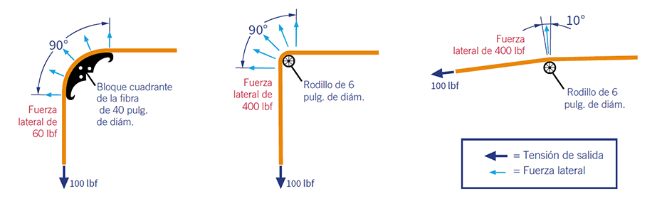 Qué cable necesito para mejorar la velocidad de fibra óptica