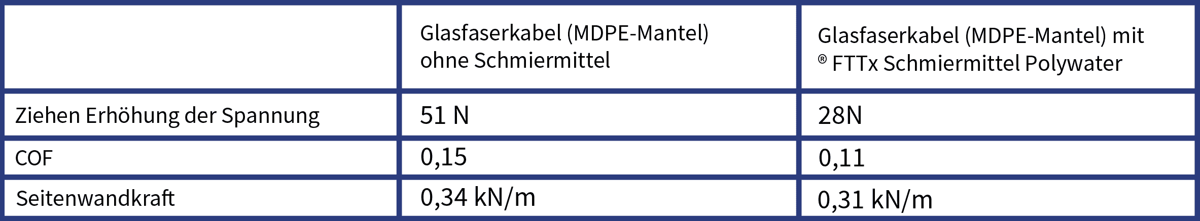 Abbildung 2 – Glasfaser-Quadrantenblock B