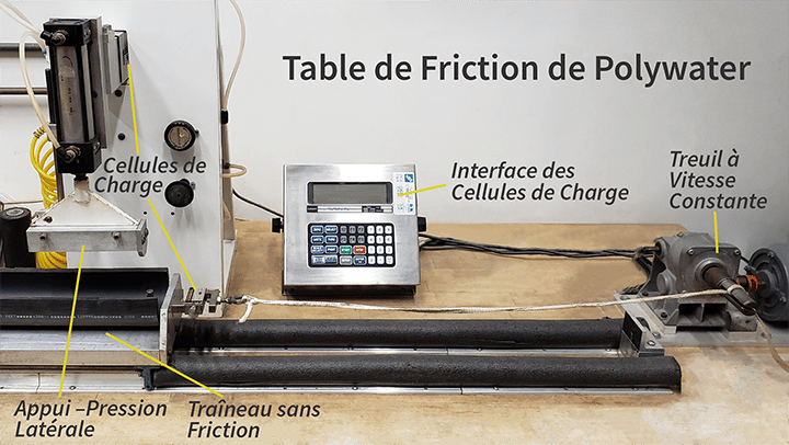 Table de friction de Polywater