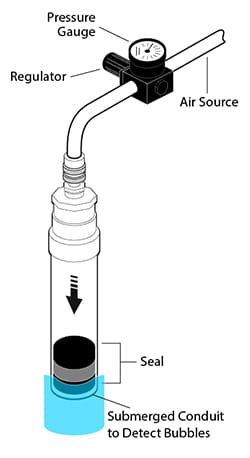 an illustration of an air pressure test with submerged conduit