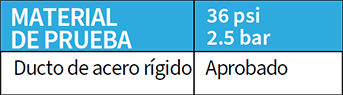 Tabla con los materiales de las pruebas de presión, el nivel de presión ejercido y los resultados