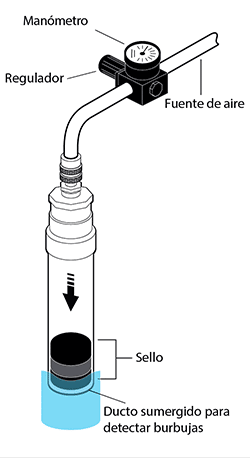 una ilustración de una prueba de presión de aire con un conducto sumergido