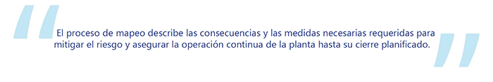 Una cita destacada que dice: "El proceso de mapeo describe las consecuencias y las acciones necesarias requeridas para mitigar el riesgo y asegurar la operación continua de la planta hasta su cierre planificado."