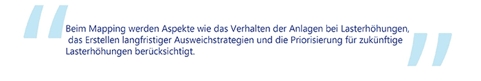 Ein hervorgehobenes Zitat, das besagt: "Die Zuordnung behandelt Themen wie das Verhalten von Geräten bei Belastungssteigerungen, die Erstellung langfristiger Fallback-Strategien und die Priorisierung im Falle zukünftiger Belastungssteigerungen."