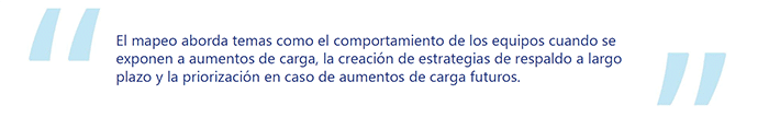Una cita destacada que dice: "La cartografía aborda cuestiones como el comportamiento del equipo cuando se expone a aumentos de carga, la creación de estrategias de respaldo a largo plazo y la priorización en caso de futuros aumentos de carga."