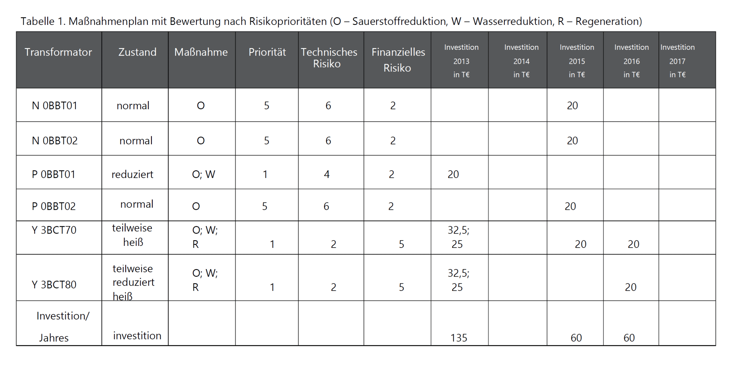 Ein schwarz-weißes Diagramm, das die verschiedenen Aspekte der Transformator-Zuordnung zeigt.