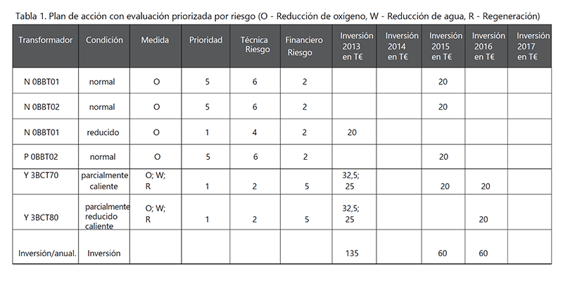 Un gráfico en blanco y negro que muestra los diferentes aspectos del mapeo de transformadores.