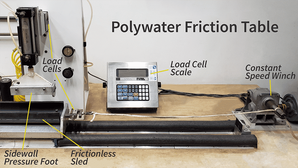 Polywater's friction table labeled components